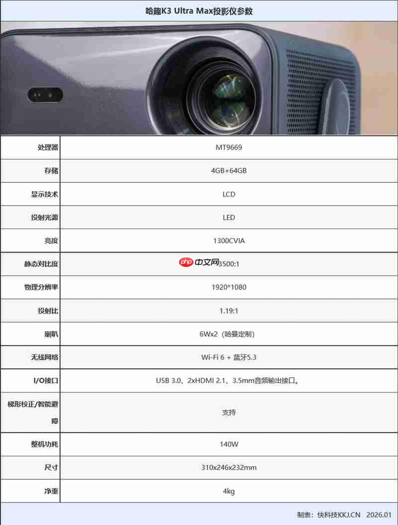 你能买到的最具性价比的1300CVIA流明投影仪!哈趣K3 Ultra Max评测