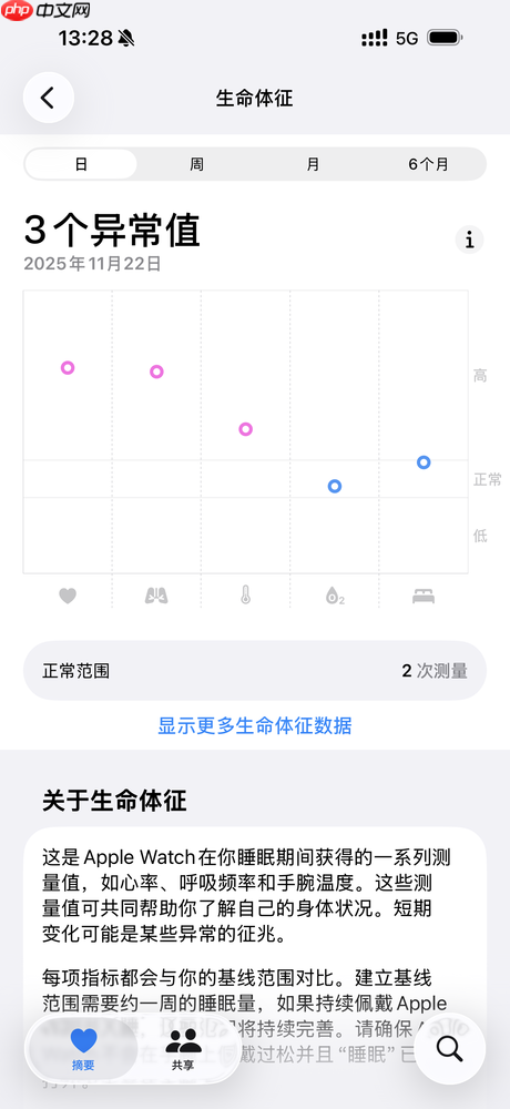 让你每天“动起来”的Apple Watch 也在时刻“守护你”