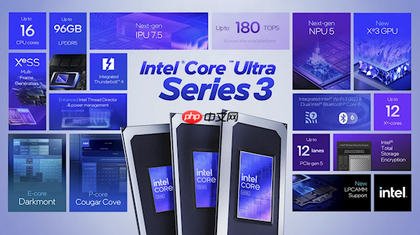 AMD称Intel Panther Lake处理器不足为惧：等着瞧它的价格吧 肯定不低