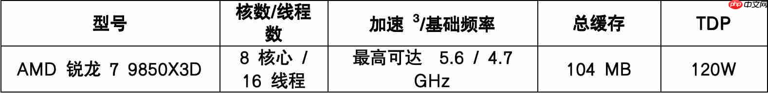 AMD在CES2026 发布新款锐龙处理器、RyzenAI 及AMDROCm,全面扩展其在客户端、图形和软件领域的AI领先地位