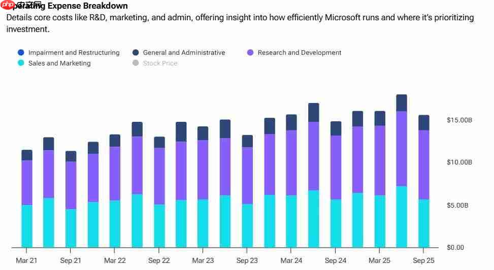 还要缩减? 传微软计划在1月份进行新一轮大裁员