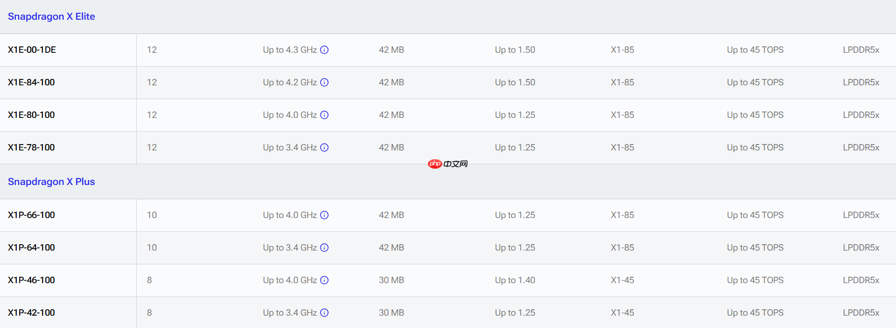 高通骁龙 X2 Plus正式发布:定位超强续航与AI的轻薄本芯片