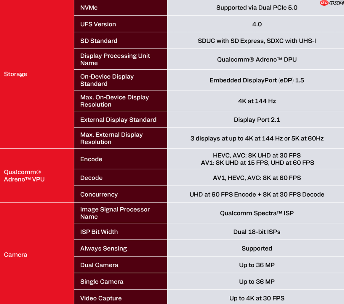 高通骁龙 X2 Plus正式发布:定位超强续航与AI的轻薄本芯片