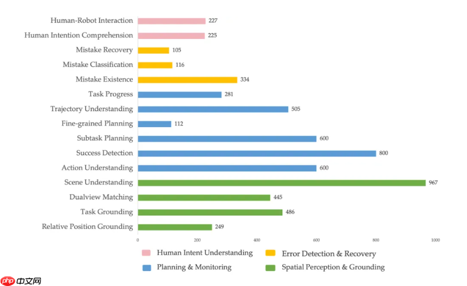 智元发布一体化具身大小脑系统 GenieReasoner