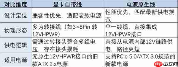 显卡自带线与电源原生线该怎么选:看完秒懂