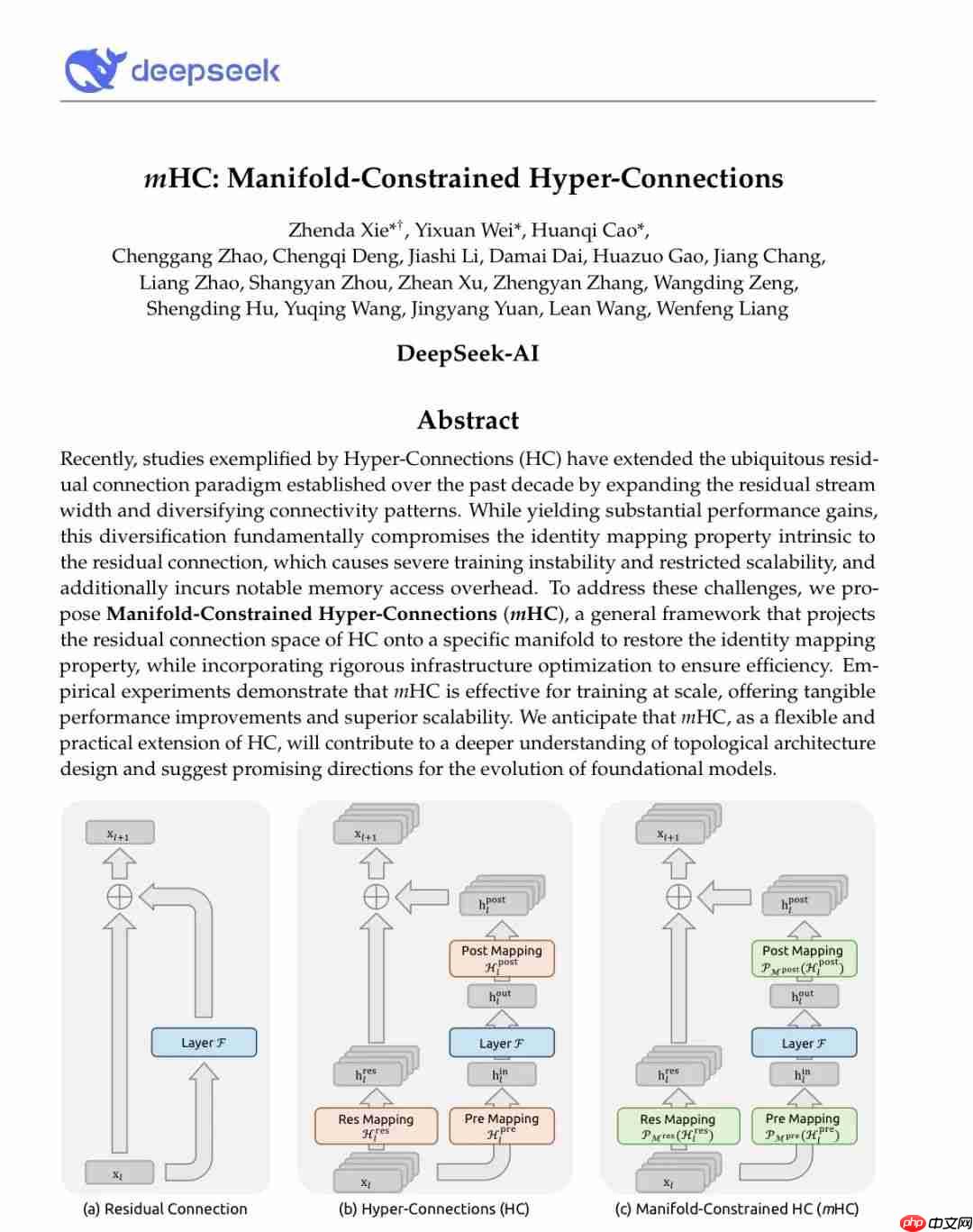 DeepSeek 新论文提出“流形约束超连接”(mHC)框架,梁文锋参与撰写