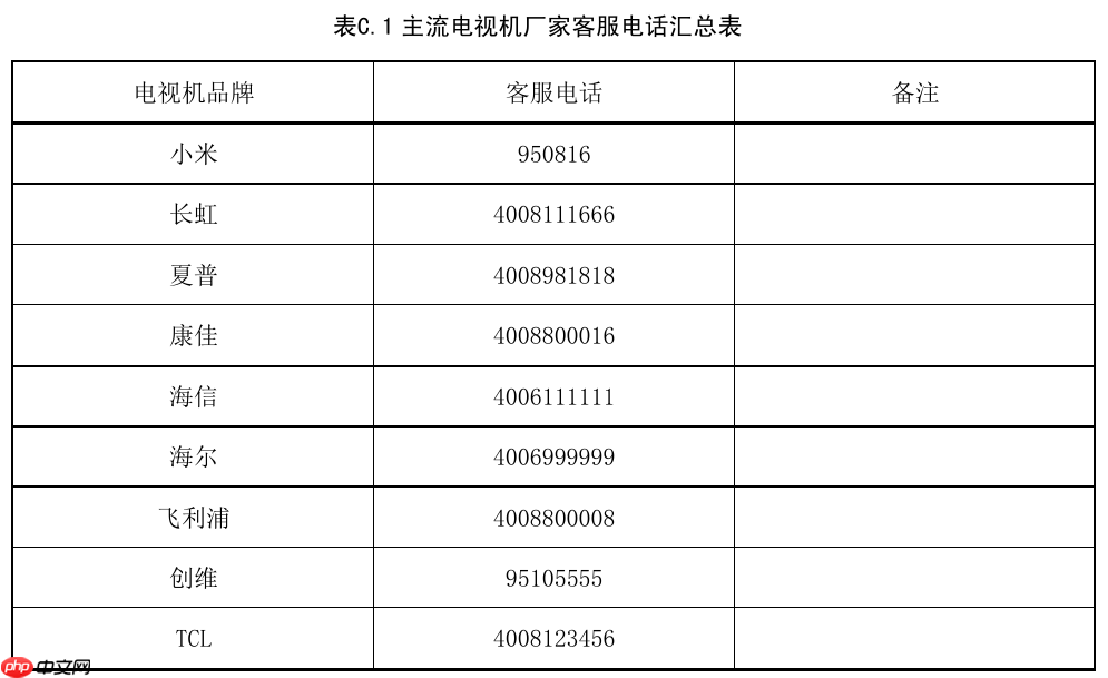 国家广电总局要求公共场所电视开机全程无商业广告（附各大品牌关闭方法）