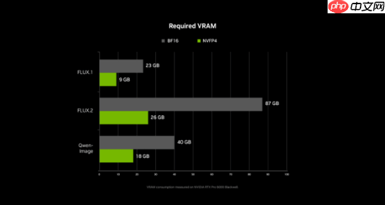 NVIDIA RTX 加速 PC 端 4K AI 视频生成,LTX-2 与 ComfyUI全面升级