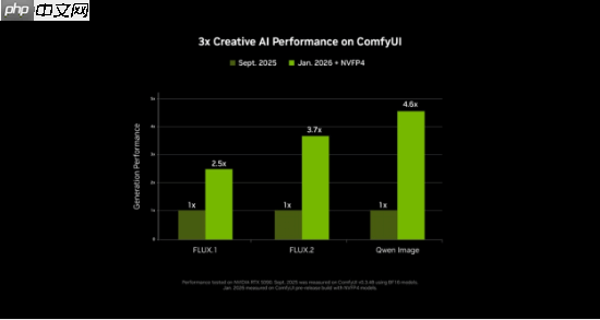 NVIDIA RTX 加速 PC 端 4K AI 视频生成,LTX-2 与 ComfyUI全面升级
