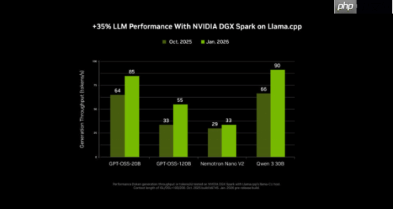 NVIDIA RTX 加速 PC 端 4K AI 视频生成,LTX-2 与 ComfyUI全面升级