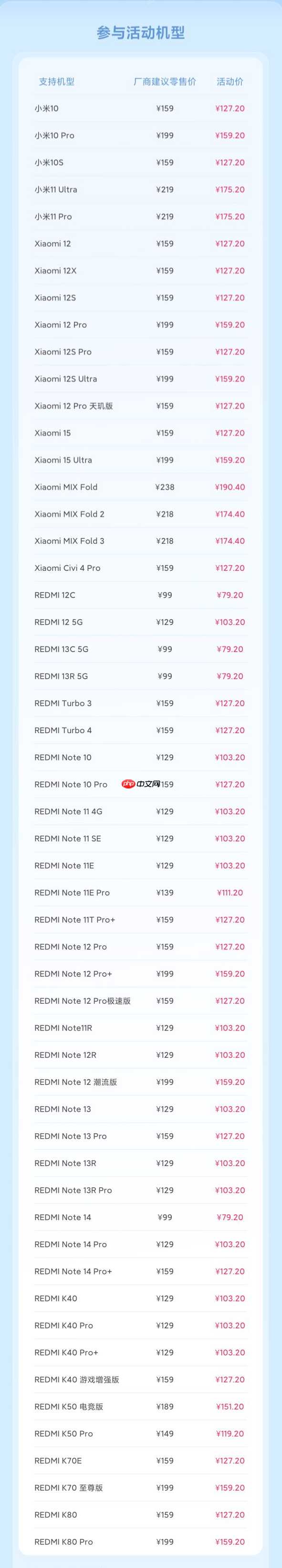 小米公布2026年首批8折换电池机型：小米15等54款在列 79.2元起