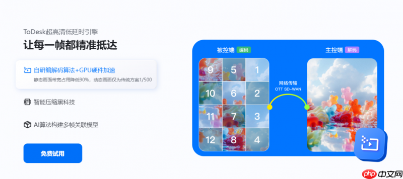 远程办公神器测评:向日葵与ToDesk的“专精”如何?