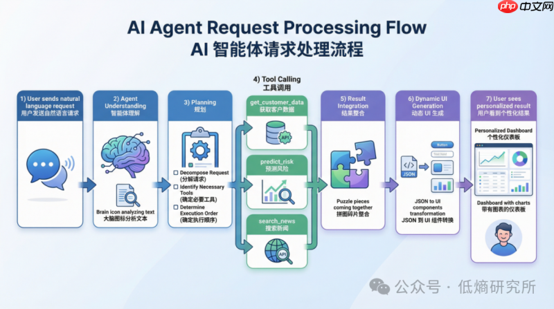 熵基律动:从“流程数字化”到“业务本体化”,AI如何重构产业价值?
