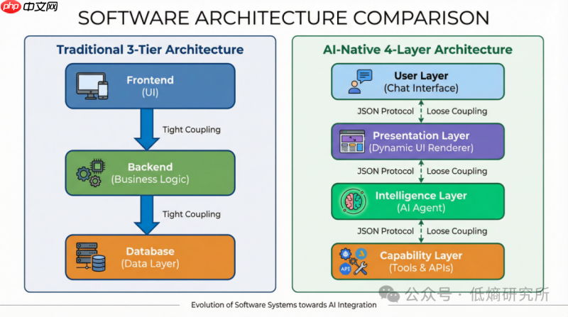 熵基律动:从“流程数字化”到“业务本体化”,AI如何重构产业价值?