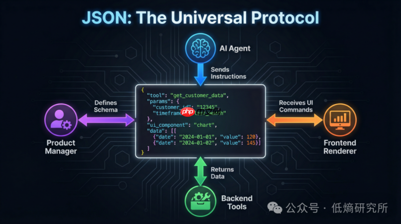 熵基律动:从“流程数字化”到“业务本体化”,AI如何重构产业价值?