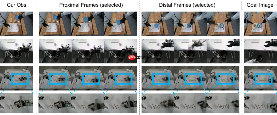 智元发布 Act2Goal 方案:世界模型让机器人真正懂得如何达成目标
