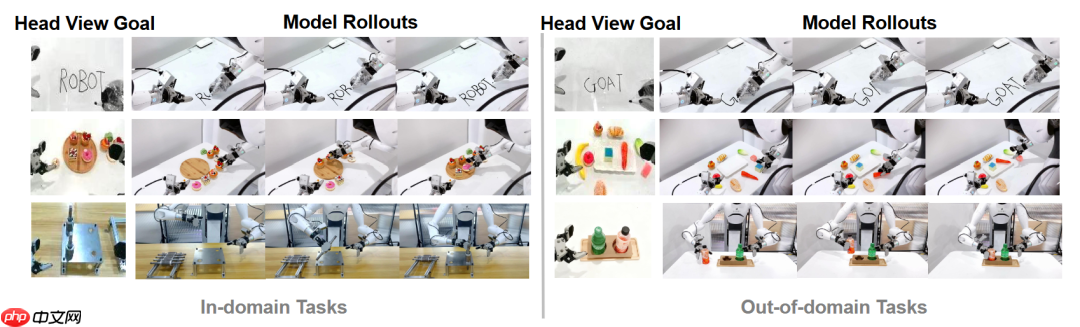 智元发布 Act2Goal 方案:世界模型让机器人真正懂得如何达成目标