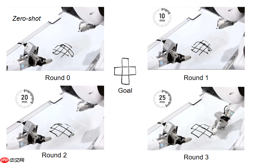 智元发布 Act2Goal 方案:世界模型让机器人真正懂得如何达成目标