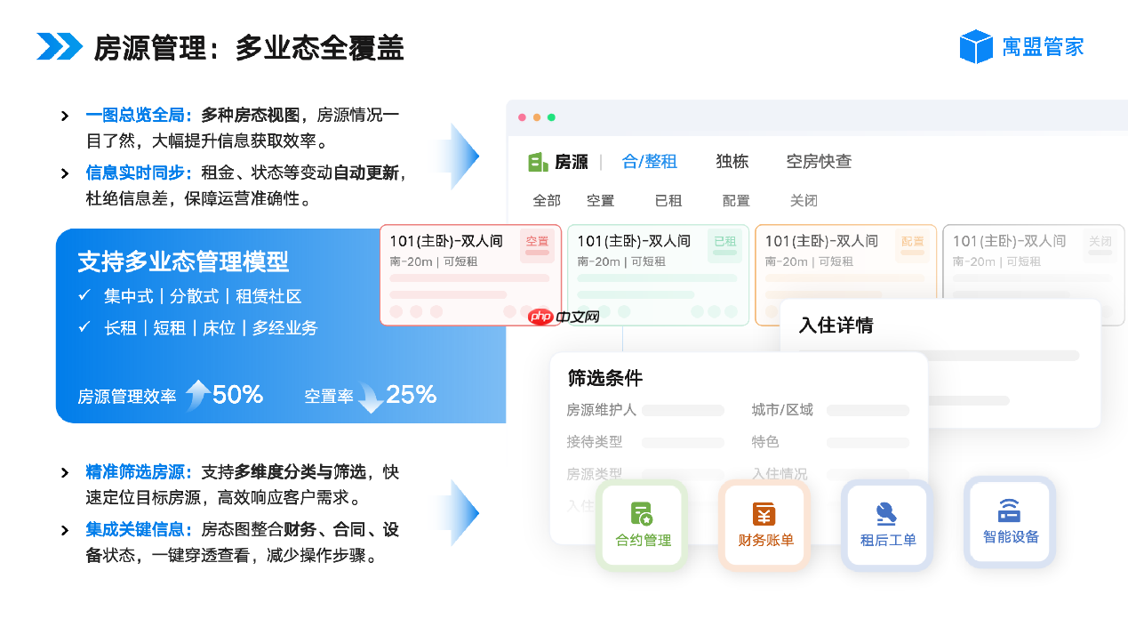收租管理系统哪家好?适用保障房、出租房、长租公寓、二房东