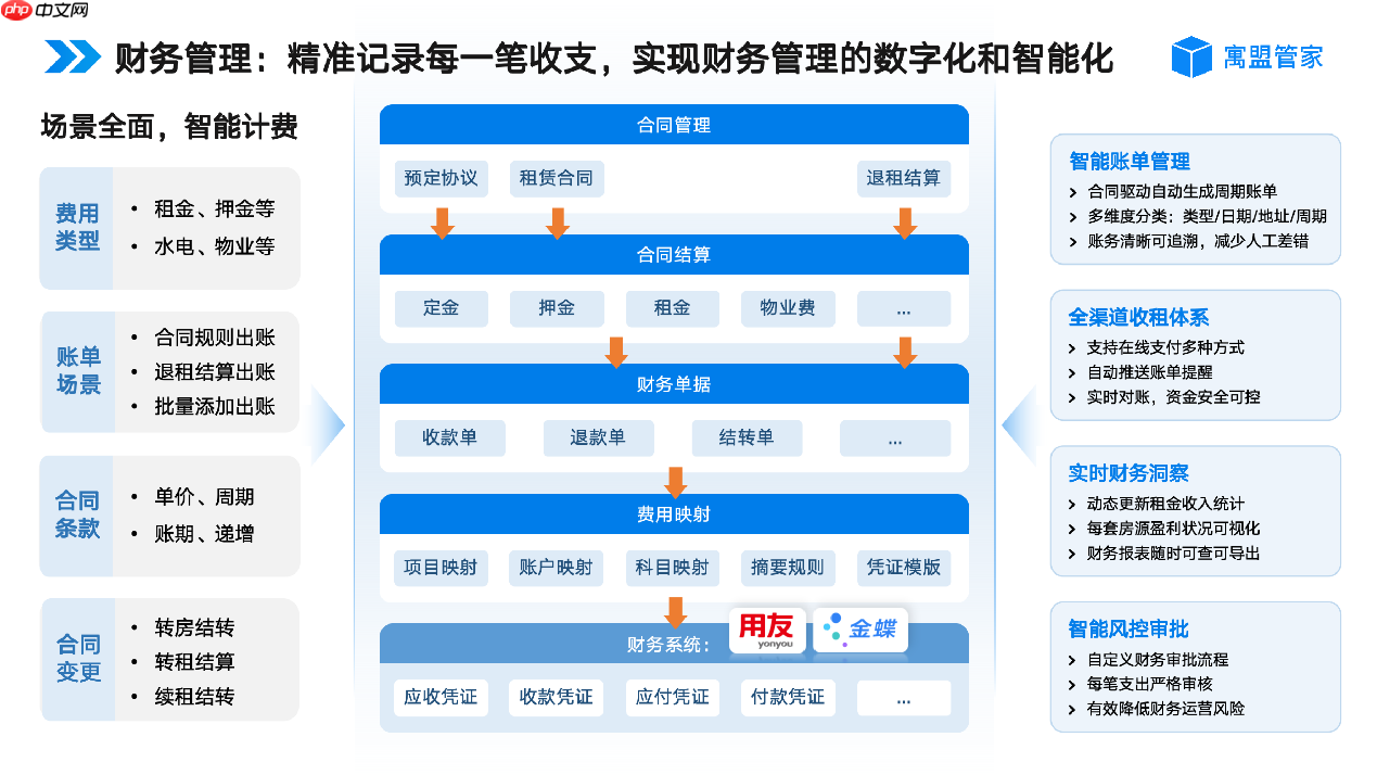 收租管理系统哪家好?适用保障房、出租房、长租公寓、二房东