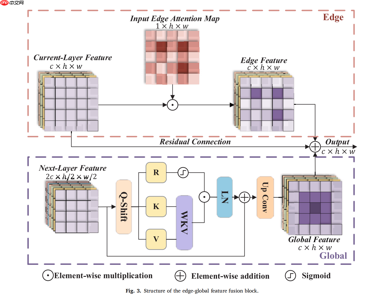 RWKV 社区十二月动态：10 篇新论文，Bo 的 2025 总结