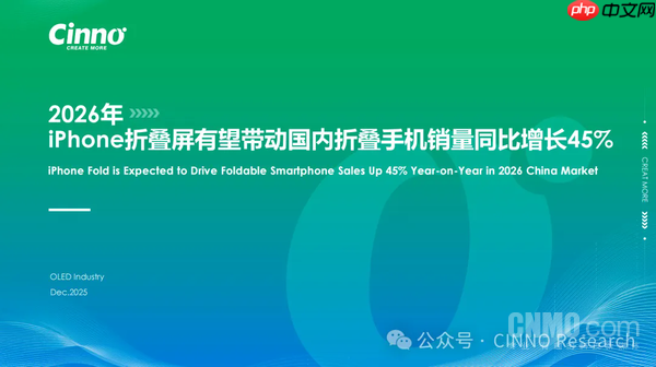 2026年国内折叠屏手机销量预计猛增45% 苹果立大功？