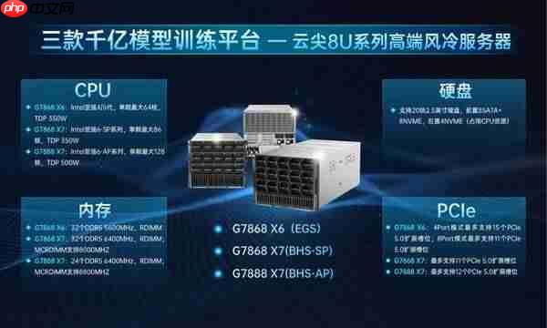 多代CPU无缝适配!云尖信息8U智算服务器硬核出圈