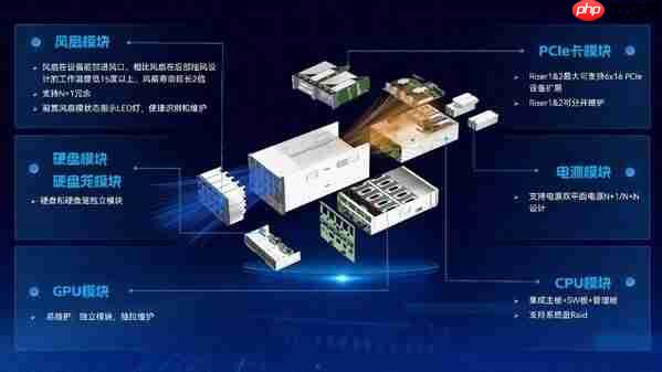 多代CPU无缝适配!云尖信息8U智算服务器硬核出圈