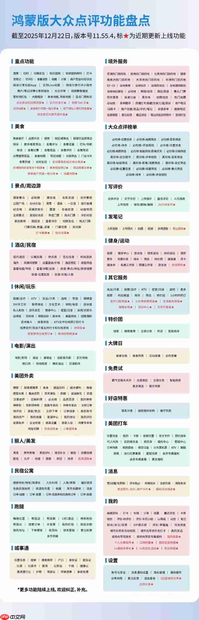 元旦必备!鸿蒙版大众点评全面焕新,本地生活“全能选手”上线!