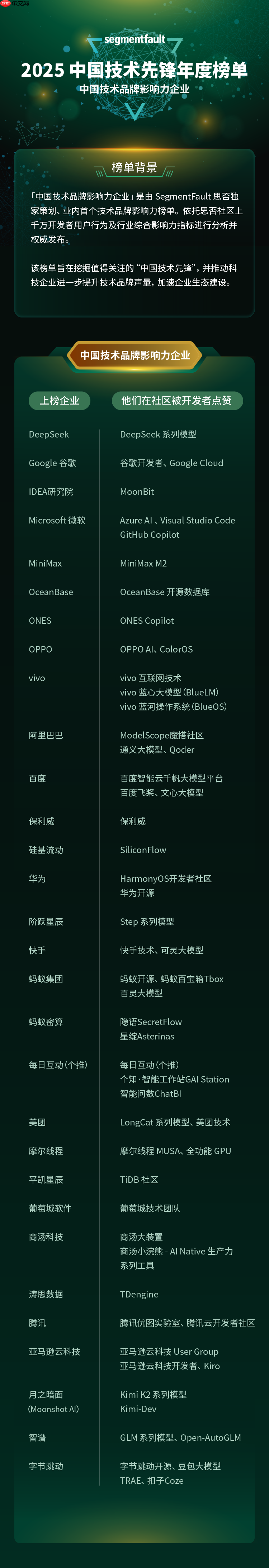 生态影响力持续提升，MoonBit 登 2025 中国技术品牌影响力榜单