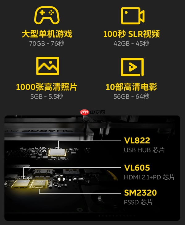 1599元起!闪极发布首款多合一移动硬盘闪盘Pro:最高1000MB/s、自带拓展坞