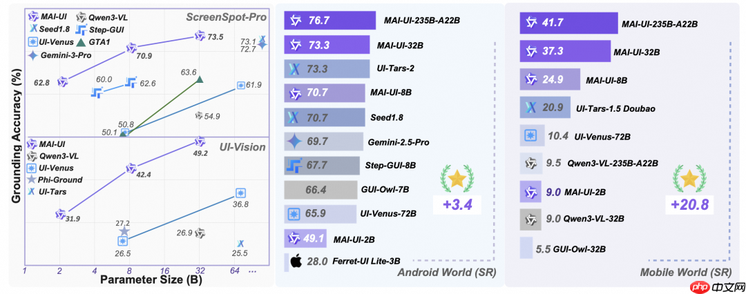 通义实验室开源 GUI 智能体基座模型:MAI-UI