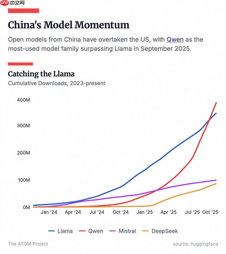 《连线》杂志:2026 年将是阿里千问之年