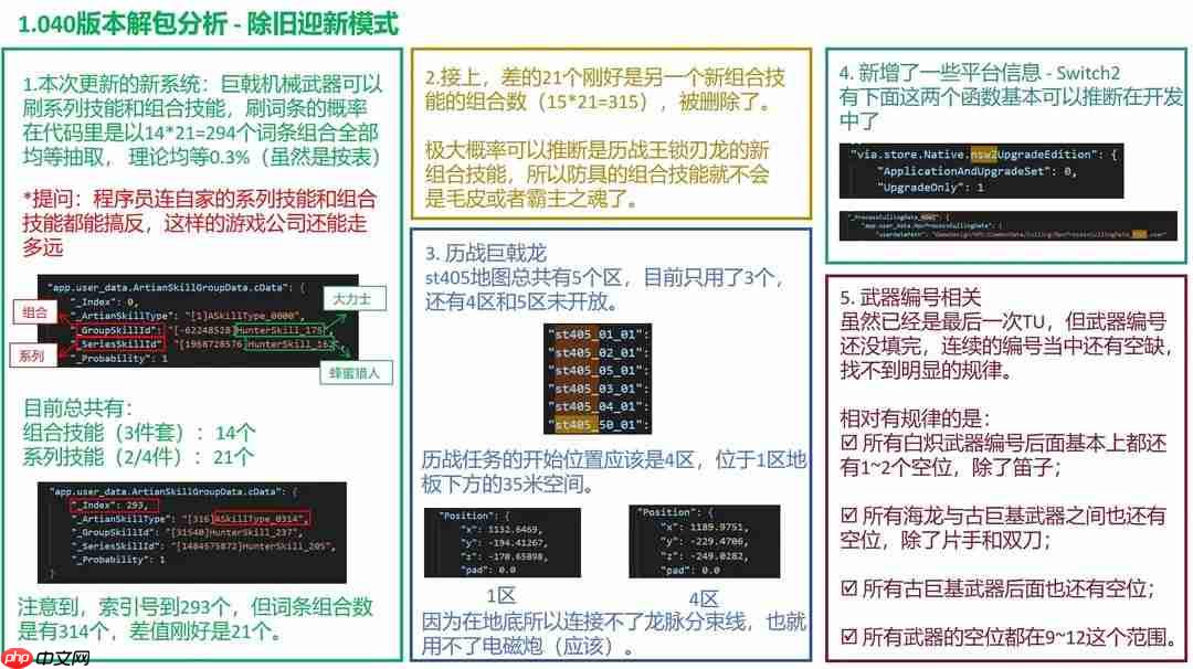 《怪物猎人:荒野》数据挖掘惊现Switch2标识