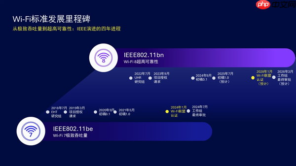 Intel院士解释Wi-Fi 8好处:同位置比Wi-Fi 7速度更快更稳