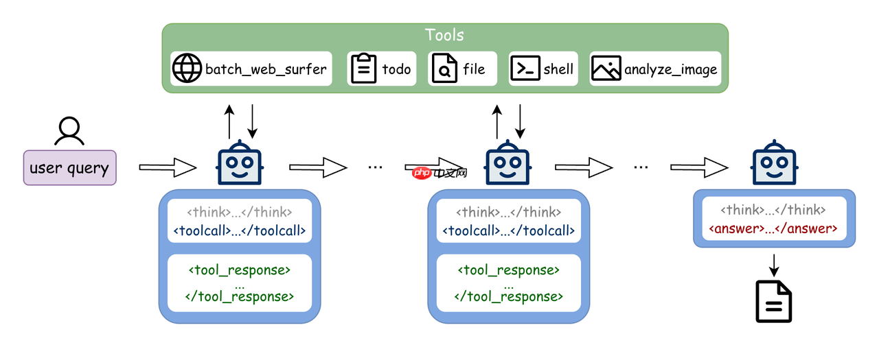 阶跃星辰开源 Step-DeepResearch,经济高效的端到端深度研究模型