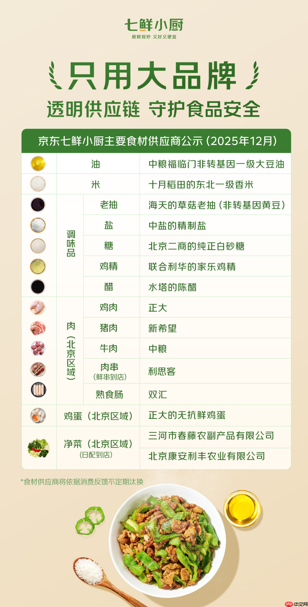 京东官宣自营外卖店“七鲜小厨”走向全国,明年完成国内所有一二线城市布局