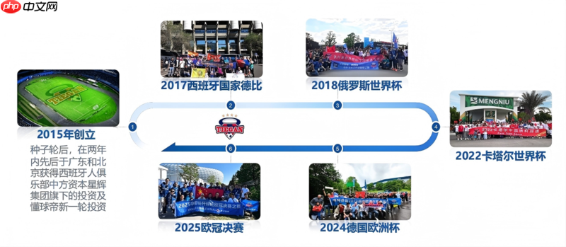 足球海外观赛的“铁杆老酒馆”——铁杆体育与千万球迷的十年