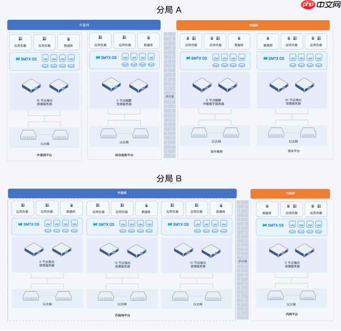 交通运输行业VMware替代合集:3大案例详细解读国产虚拟化评估替代之路