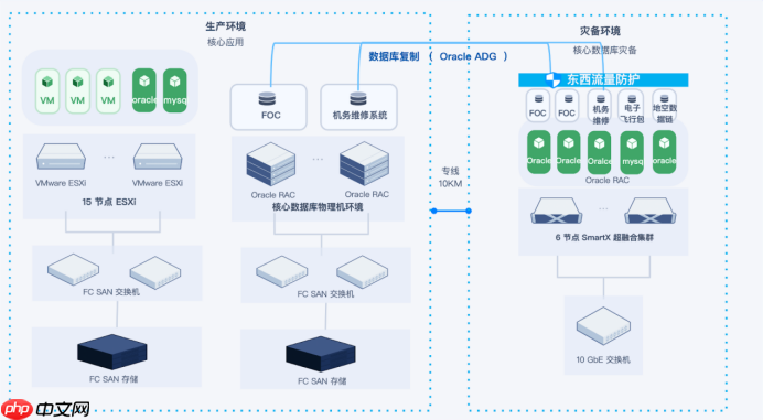 交通运输行业VMware替代合集:3大案例详细解读国产虚拟化评估替代之路