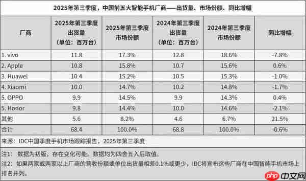 从“软硬结合”到生态闭环:罗永浩的手机梦还能实现吗?