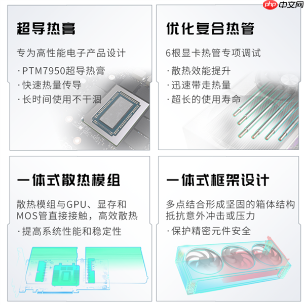 蓝宝石背插显卡来了!RX 9070 XT Phontom Link正式上市:5799元起