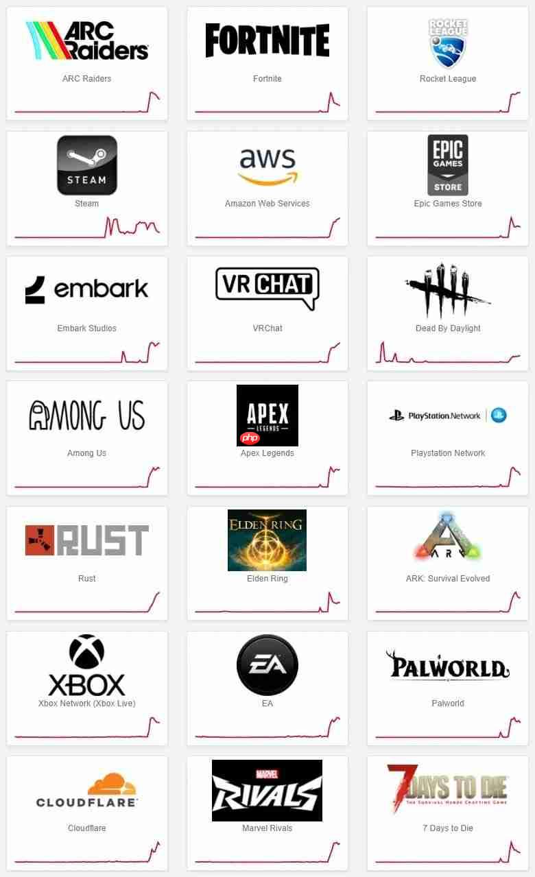 大规模断网事件再现！《艾尔登法环：黑夜君临》等多家游戏与网络服务中断