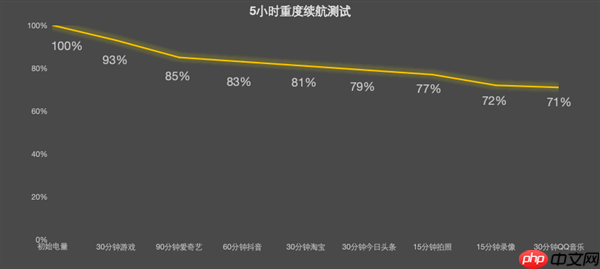 学生党必备!OPPO Pad Air5柔光版上手:把学习这件事变轻松了