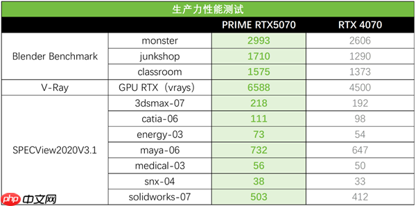 游戏玩家与创作者的最佳拍档：华硕PRIME 5070大师显卡