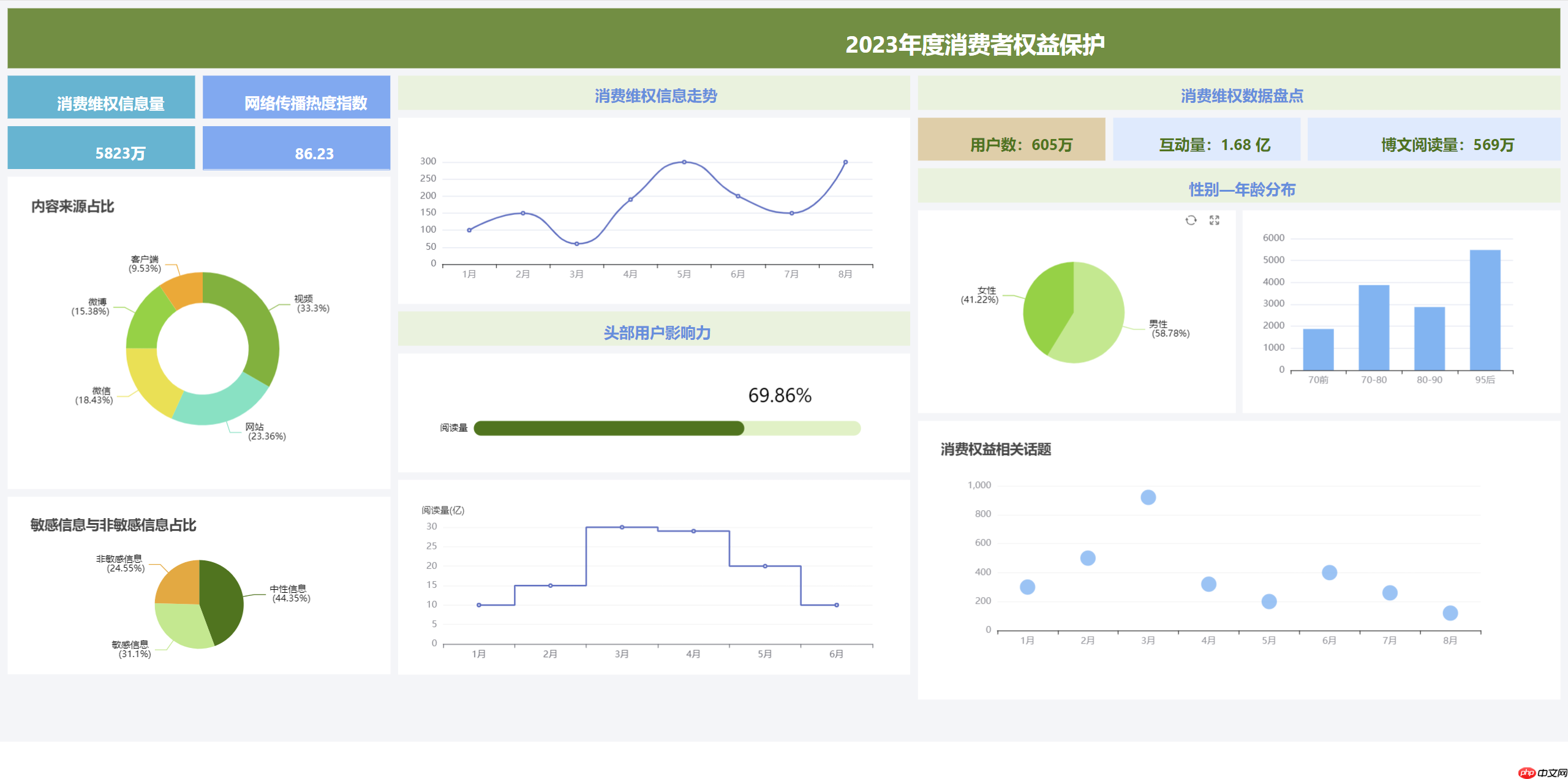 JimuBI 积木大屏 v2.3.0 版本发布,免费的可视化大屏和仪表盘
