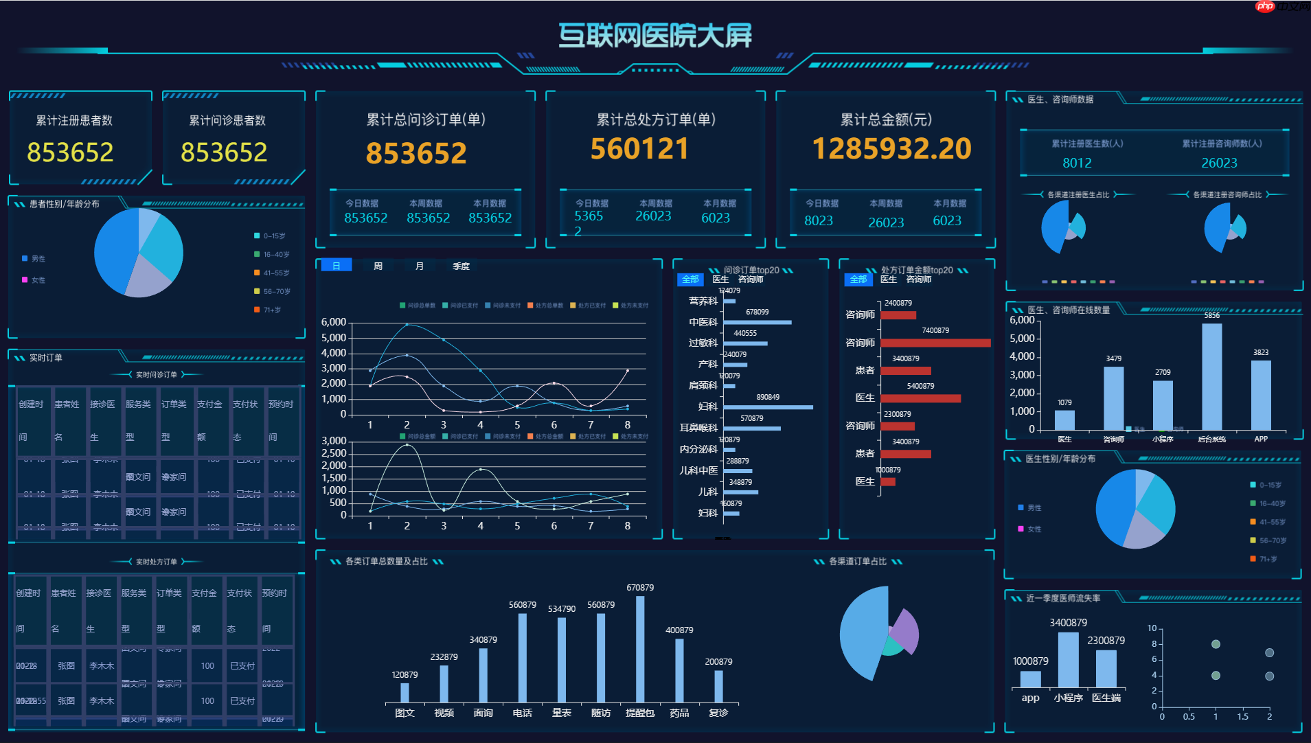 JimuBI 积木大屏 v2.3.0 版本发布,免费的可视化大屏和仪表盘
