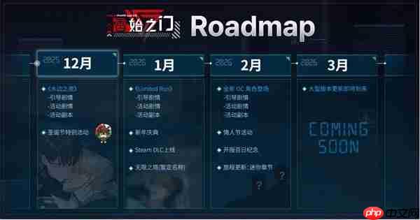 《零始之门》同时在线人数逼近 20 万大关,公布 2026年第一季度更新计划