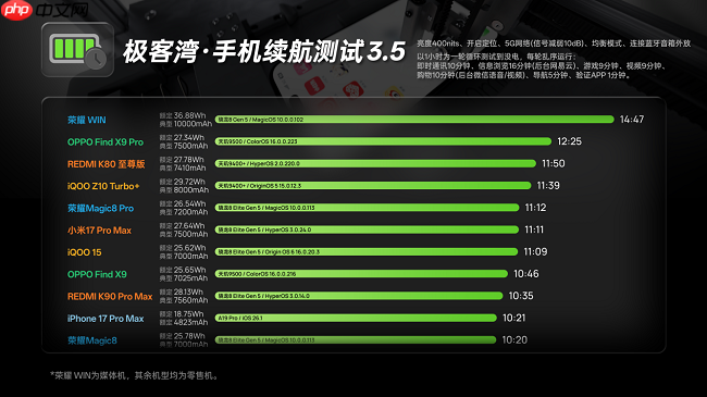 荣耀WIN官宣搭载10000mAh大电池，旗舰续航跨入“万级时代”