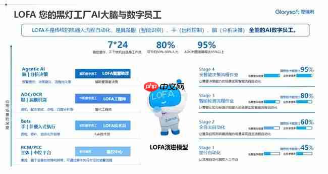 哥瑞利荣膺“年度AI赋能企业先锋奖”,以AI大脑驱动半导体工厂数智跃迁